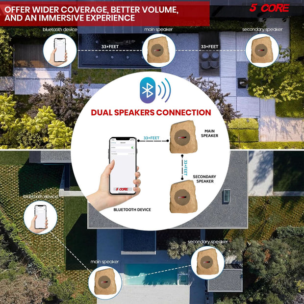 5Core Outdoor Wireless Speakers Bluetooth Rock Waterproof Linkable TWS